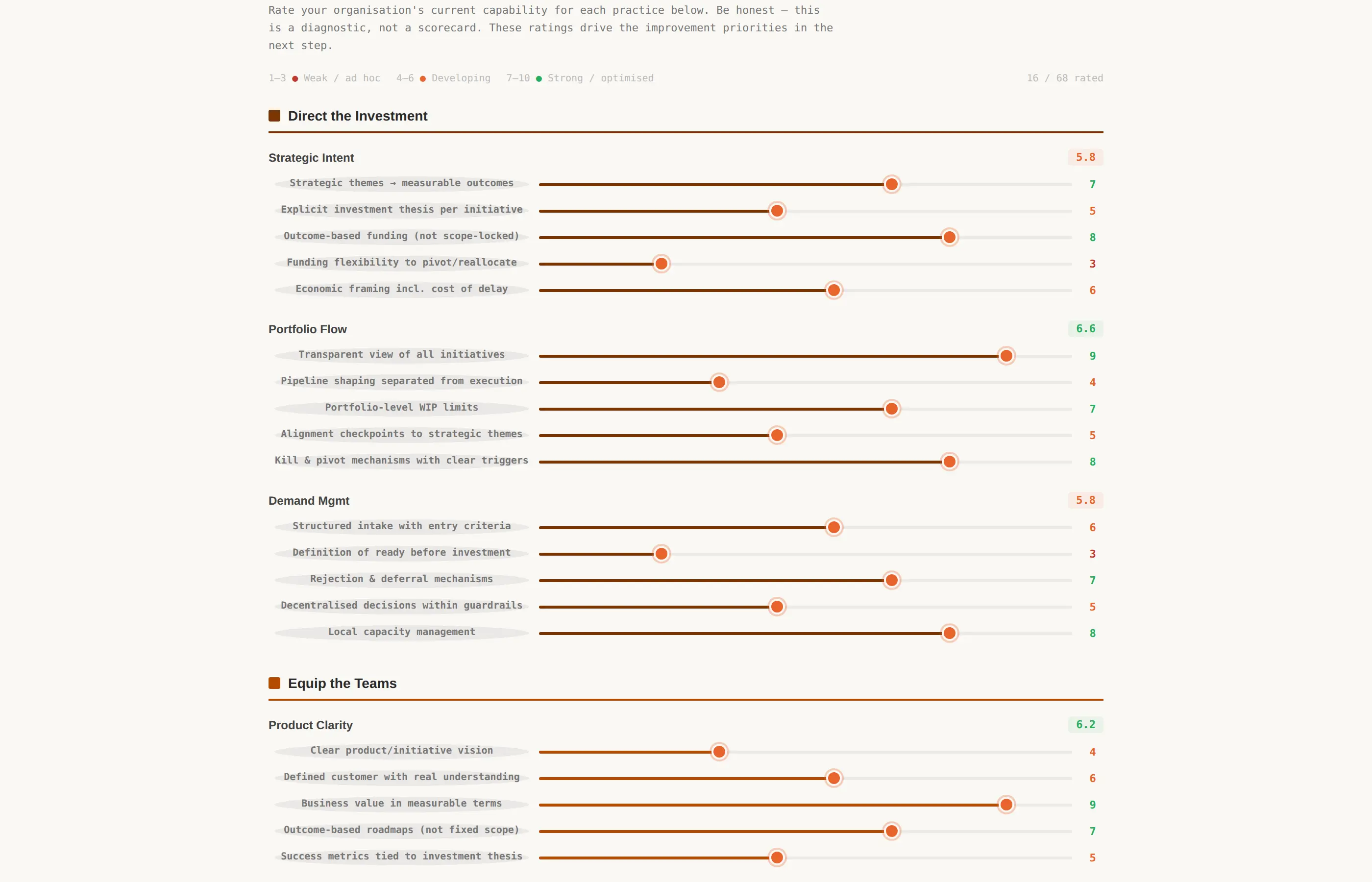 Practice-level capability assessment across 68 practices
