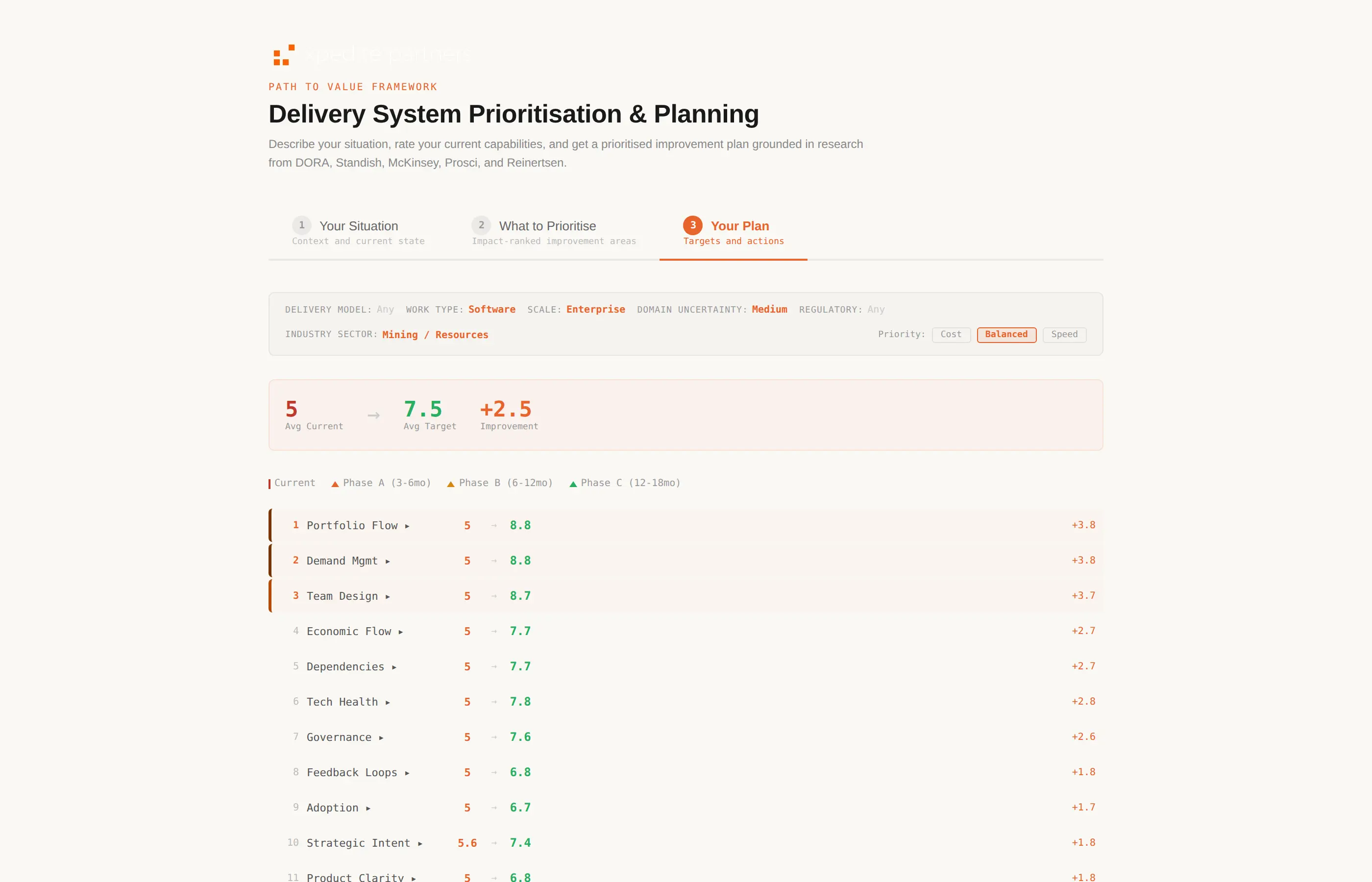 Phased improvement plan with targets across three horizons