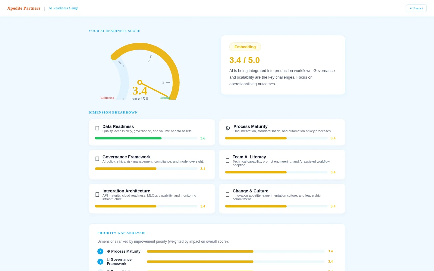AI Integration Readiness