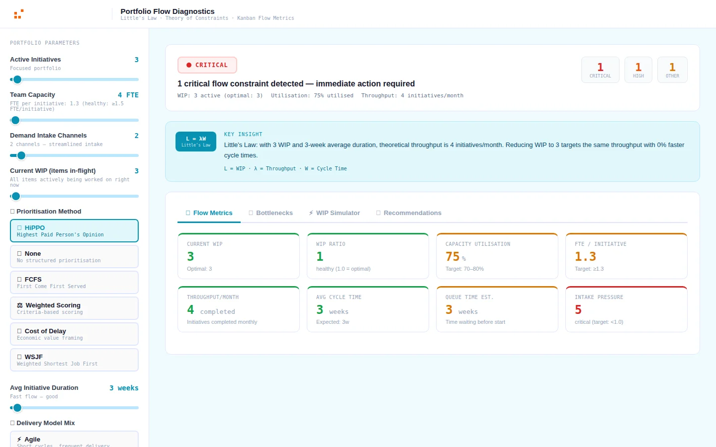 Portfolio Flow Diagnostics